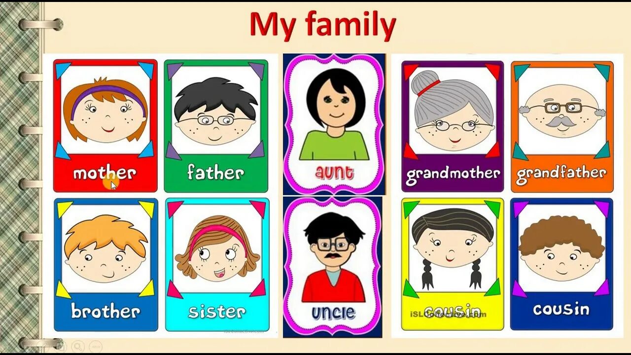 Aunt s brother is. Карточки Family members. A member of the Family. Family Vocabulary. Family Vocabulary английский.