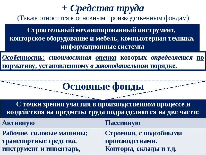 К средствам труда относятся. К средствам труда относятся в строительстве. К средствам труда относят:. Средства труда примеры.