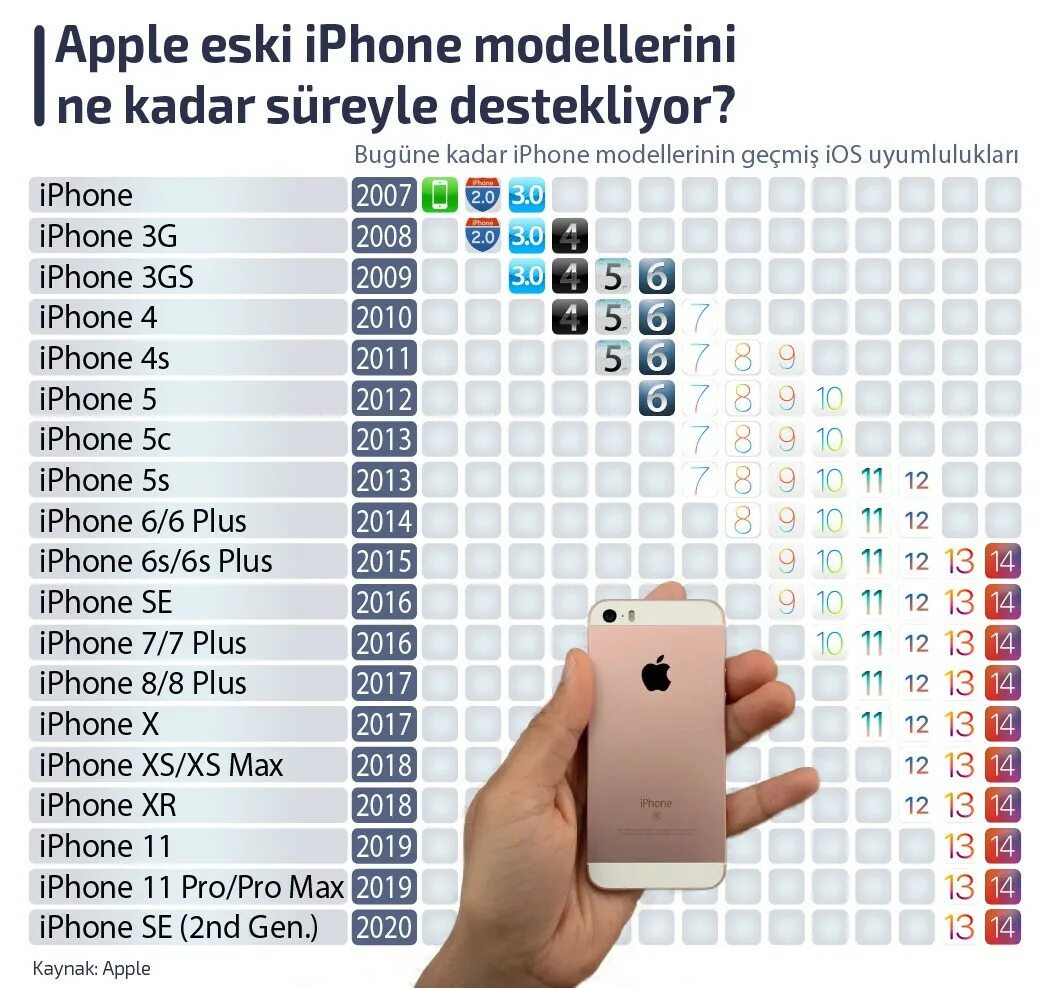 Год выпуска айфон 6. Поколение айфонов. Модельный ряд айфонов. Список моделей iphone. Таблица айфонов по годам.