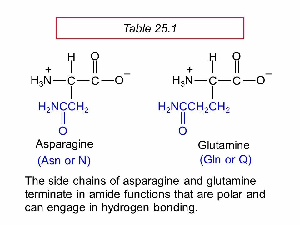 Copper tripeptide 1