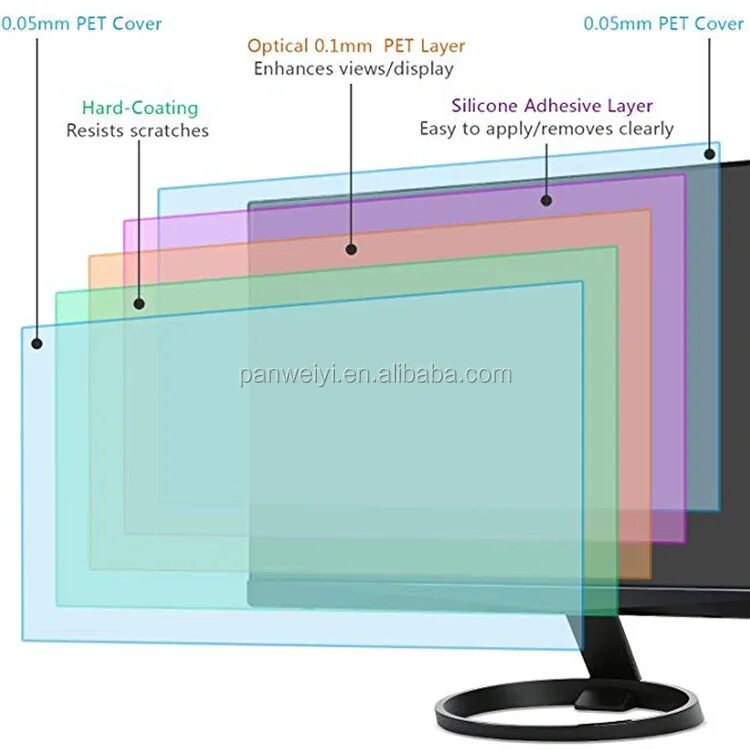 Защитная пленка для монитора. Поляризационная пленка для монитора. Защитная пленка на экран телевизора. Светофильтр в матрице телевизора. Защитный экран для монитора