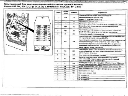 Схема предохранителей и реле Mercedes-Benz Vaneo (W414) " Схемы предох...