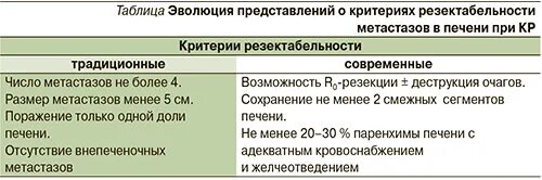 Питание при метастазах в печени меню. Питание при метастазах в печени меню