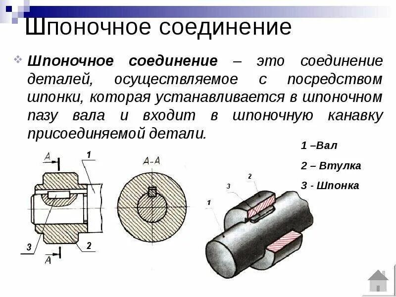 Шпоночное соединение вала. Рис 245 сборочный чертеж шпоночного соединения. Сборочный чертеж шпоночного соединения. Сборочный чертеж шпоночного соединения с диаметром вала 17. Шпоночное соединение чертеж.