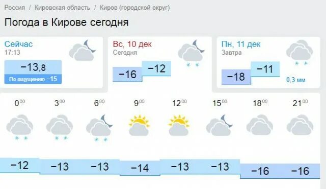 Погода Киров. Погода Киров сегодня. Погода в Кирове сегодня. Погода Киров сейчас. Погода сейчас кировский