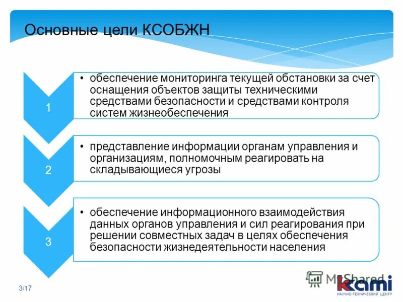обеспечение жизнедеятельности населения это. основные функции го. объекты обеспечения жизнедеятельности. обеспечение жизнедеятельности населения это. обеспечения безопасности жизнедеятельности человека.