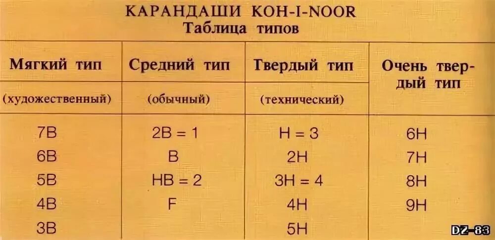 Твердый какая степень. Твёрдость карандашей обозначение. Маркировка твердости карандашей. Мягкий карандаш маркировка. Карандаши твердость и мягкость обозначение.