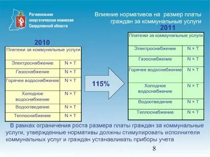Нормативы жкх 2024