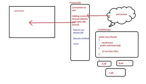 Метод select
