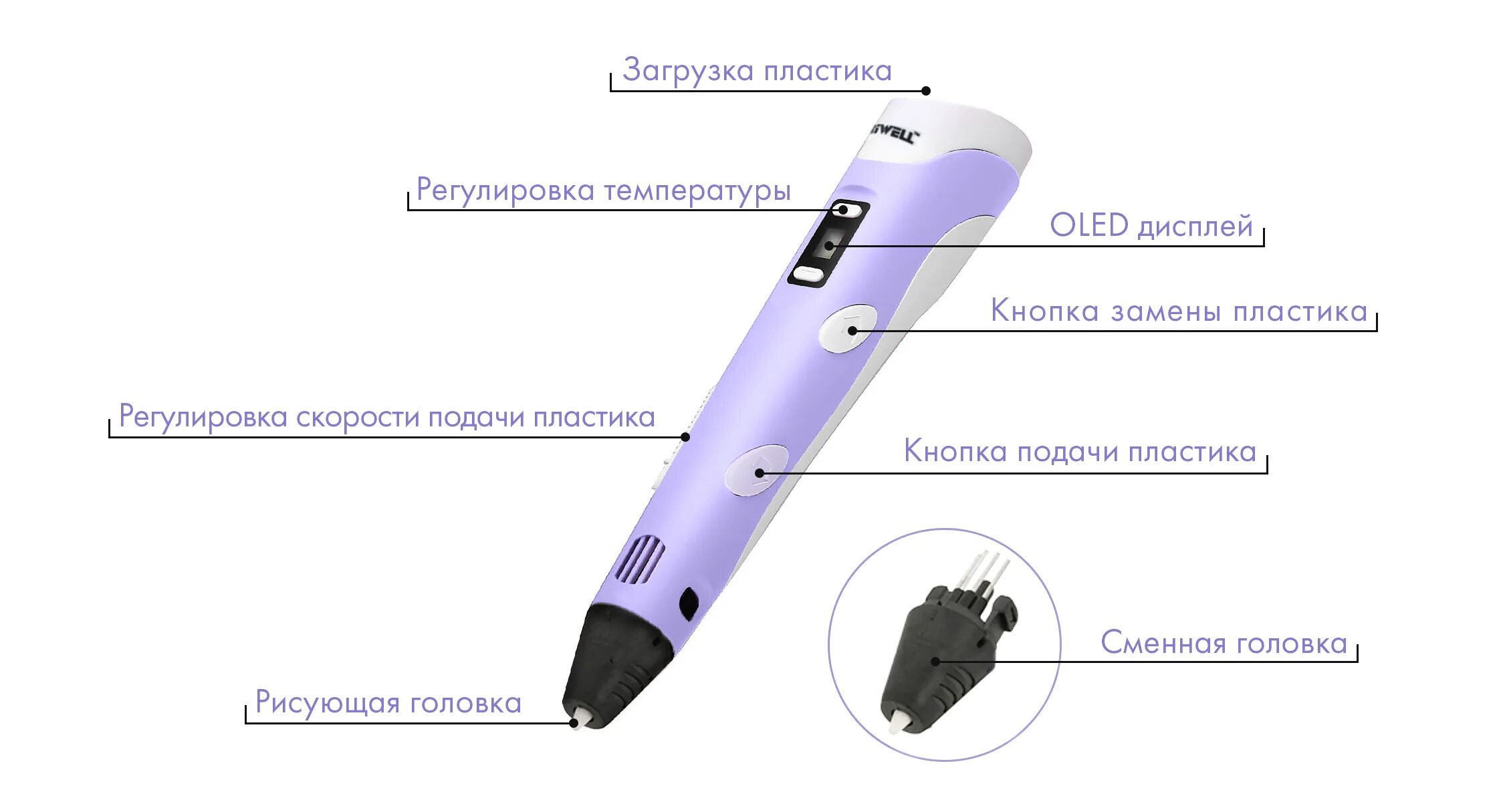 Как пользоваться 3 ручкой