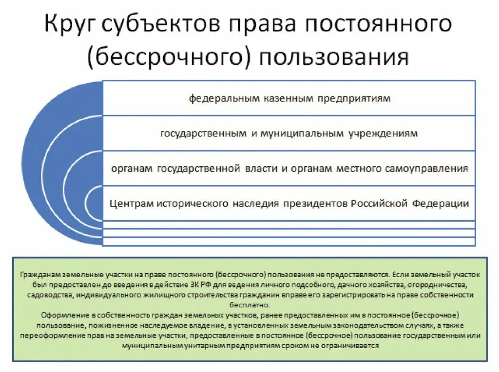 Право бессрочного пользования земельным участком. Право постоянного пользования. Субъекты в постоянном бессрочном. Право бессрочного пользования субъекты. Бессрочное право аренды