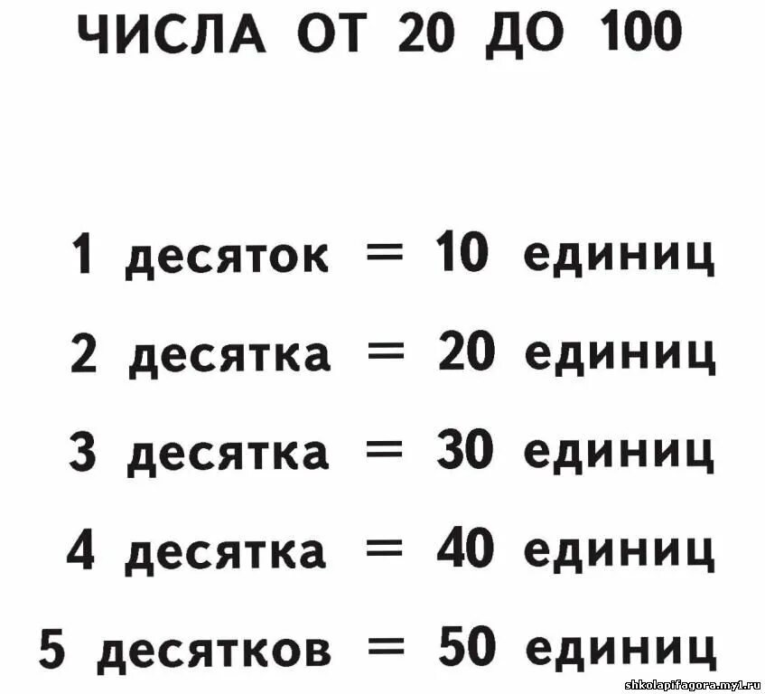 В 1 десятке 10. Десятки и единицы. Правило десятков и единиц. Таблица десятки единицы. Таблица с десятками и единицами.