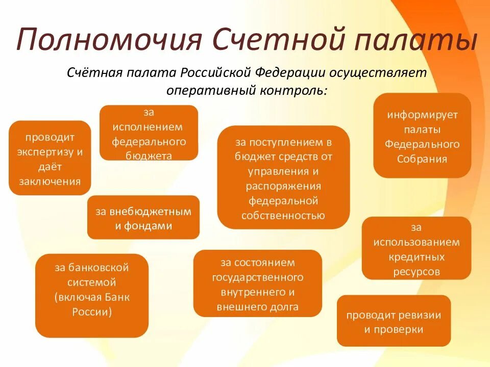 Счетная палата финансовая деятельность. Счетная палата рф полномочия задачи и функции. компетенция счетной палаты рф. структура счетной палаты рф таблицы. контрольные полномочия счетной палаты рф.