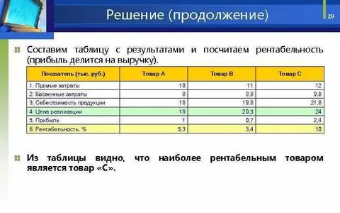 Как определить долю выручки