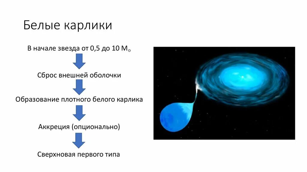 Что не входит в состав белого карлика