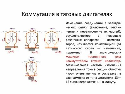 Коммутация в машинах постоянного тока