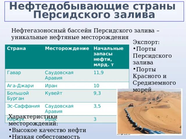 Страны персидского залива нефть. Нефтегазоносный бассейн Персидского залива. Нефтяные месторождения Персидского залива. Главные нефтедобывающие страны Персидского залива. Страны Персидского залива экспорт.