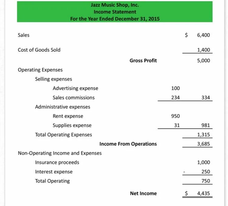 Income Statement example. Multiple Step Income Statement. Single Step Income Statement. Income and Expense Statement.