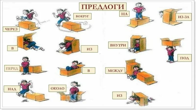 Предлоги места в английском языке для детей. Пердлоги в руском языке. Покажи предлоги. Пердлоги в руском языке. Покажи предлоги.