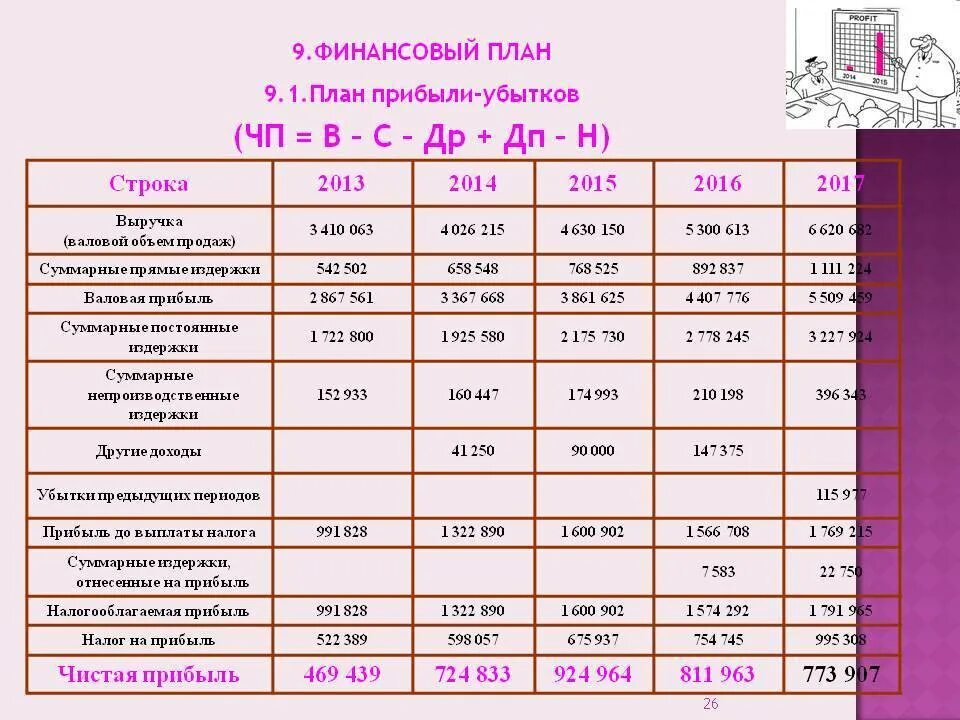 План доходов и расходов организации. План доходов и расходов в финансовом плане организации. Финансовый план в бизнес плане. Расчеты финансового плана. Как составить финансовый план.