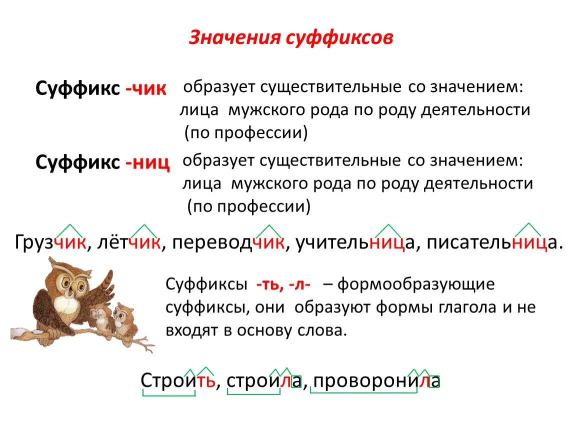 Суффикс слова открывая. Суффиксы. Слова с суффиксом к. Слова с суффиксом к примеры. Слова с 1 суффиксом.