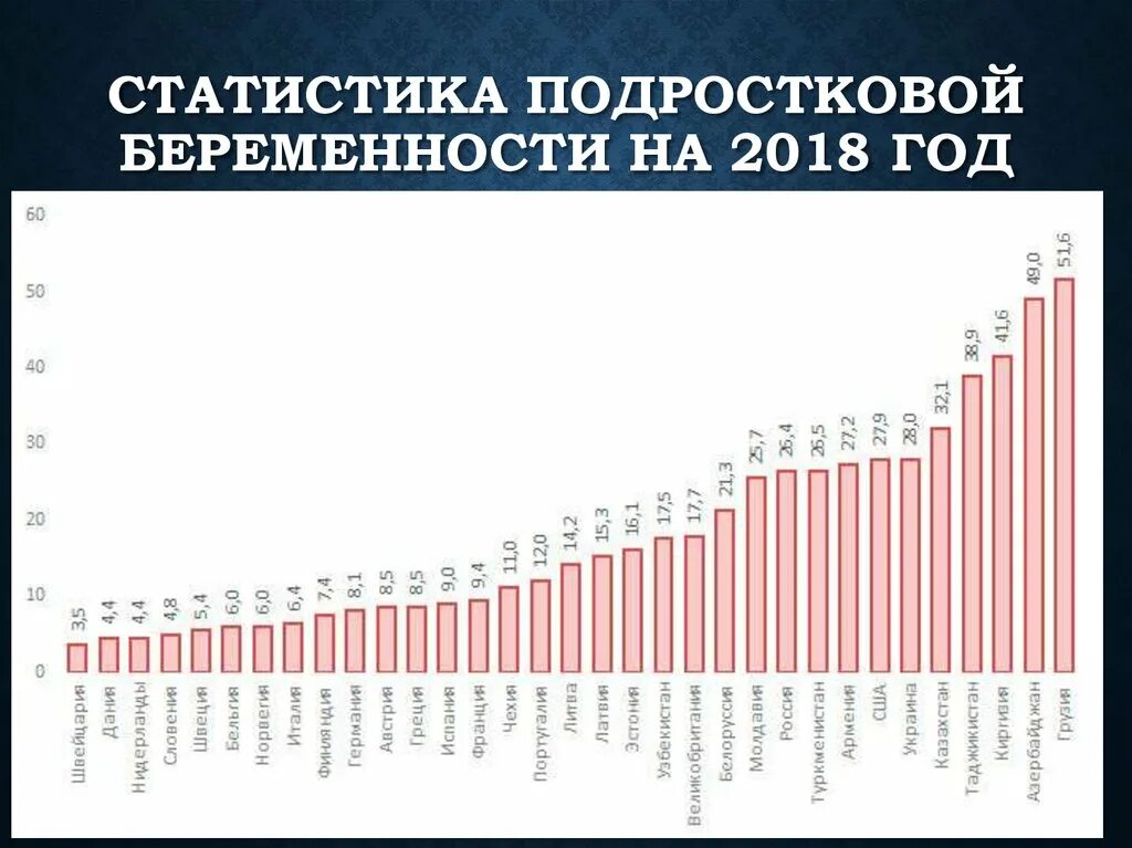 Россия забеременела. Подростковая беременность статистика. Подростковая беременность в России статистика. Статистика ранней беременности в России. Статистика ранней беременности в мире.