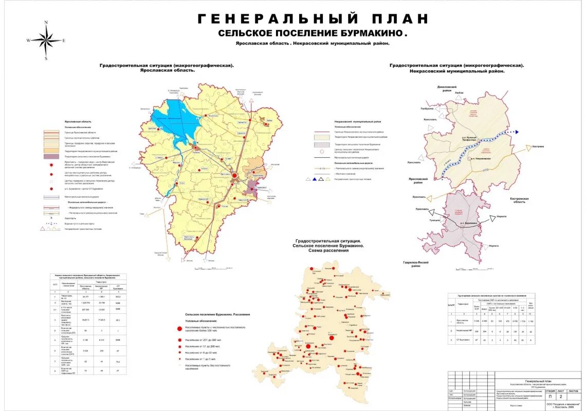 Фкгс ярославская область расшифровка. Сельское поселение Некрасовское, Ярославская область. Генеральный план сельского поселения Некрасовское. Некрасовское сельское поселение (Ярославский район). Генплан сельского поселения Некрасовское Ярославской.