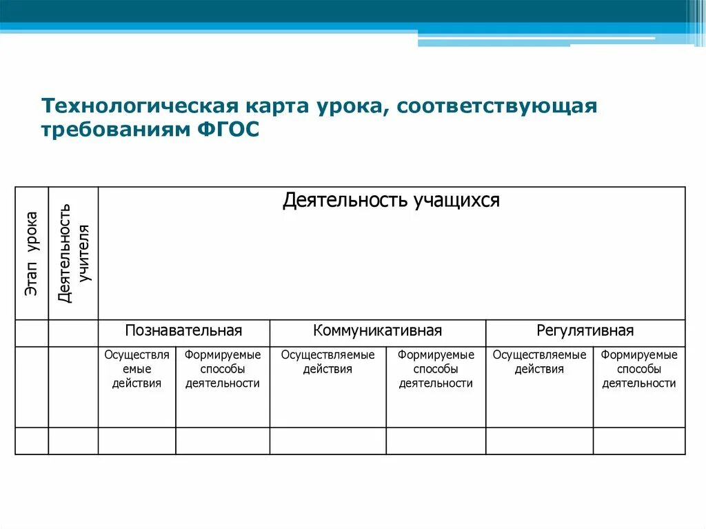 Урок по фгос образец математика. Технологическая карта ,соответствующая требованиям ФГОС. Технологическая карта урока соответствующая требованиям ФГОС. Требования к технологической карте урока. Технологическая карта урока по ФГОС.