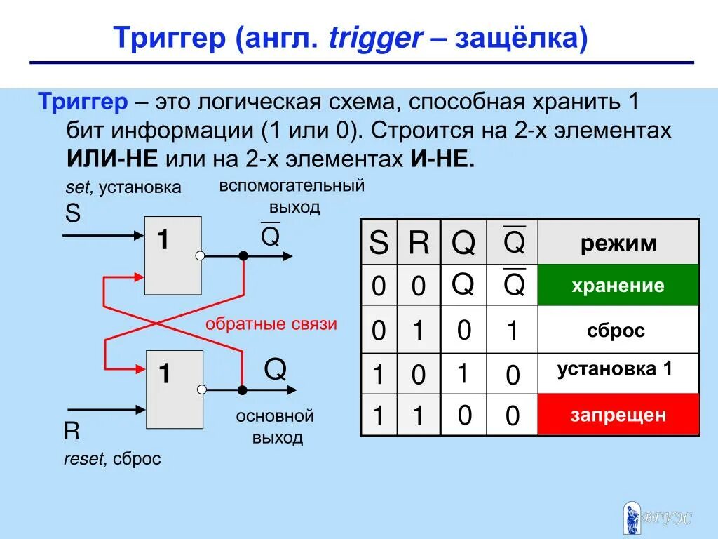 Trigger перевод на русский. Триггер схема Электротехника. Триггер защелка d триггер. Схемные логические элементы триггеры. RS триггер защелка.