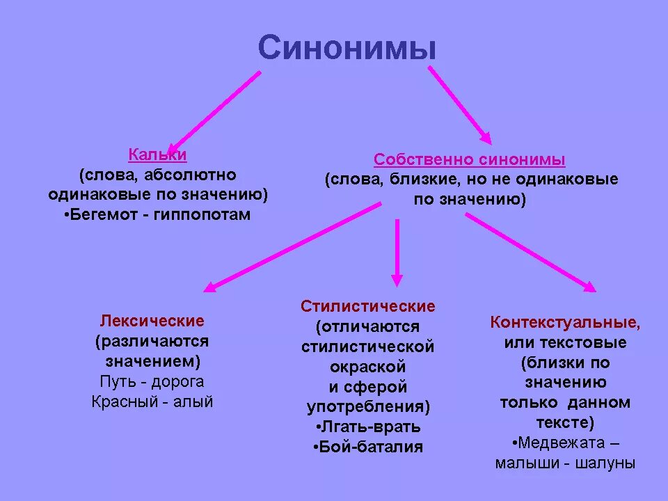 Поручить синоним