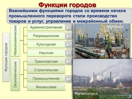 Роль города в истории