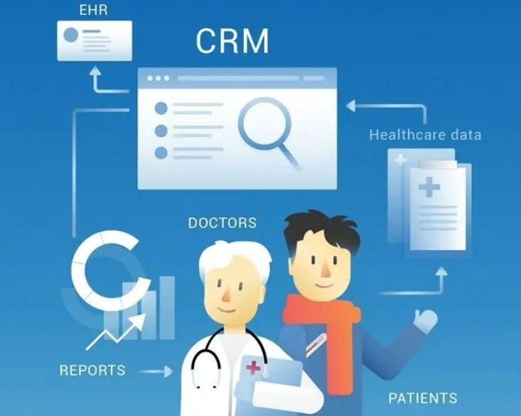 Crm tools. CRM. CRM медицина. СРМ система медицина. CRM система в медицине.