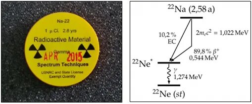 Схема распада натрия 22. Натрий-22. Контрольный источник радиации. Распад натрия