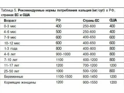 Норма ионизированного кальция по возрасту таблица Картинки КАКАЯ НОРМА КАЛЬЦИЯ