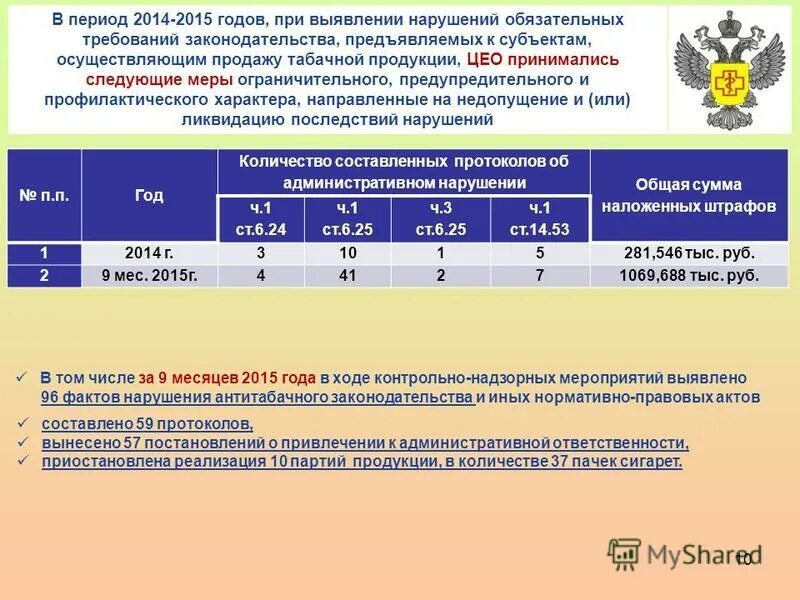 Характер выявленных нарушений что это. Обзор нарушений выявленных. Составы нарушений антимонопольного законодательства. Нарушения выявленные в ходе проверки. Нецелевое и неэффективное использование бюджетных средств.