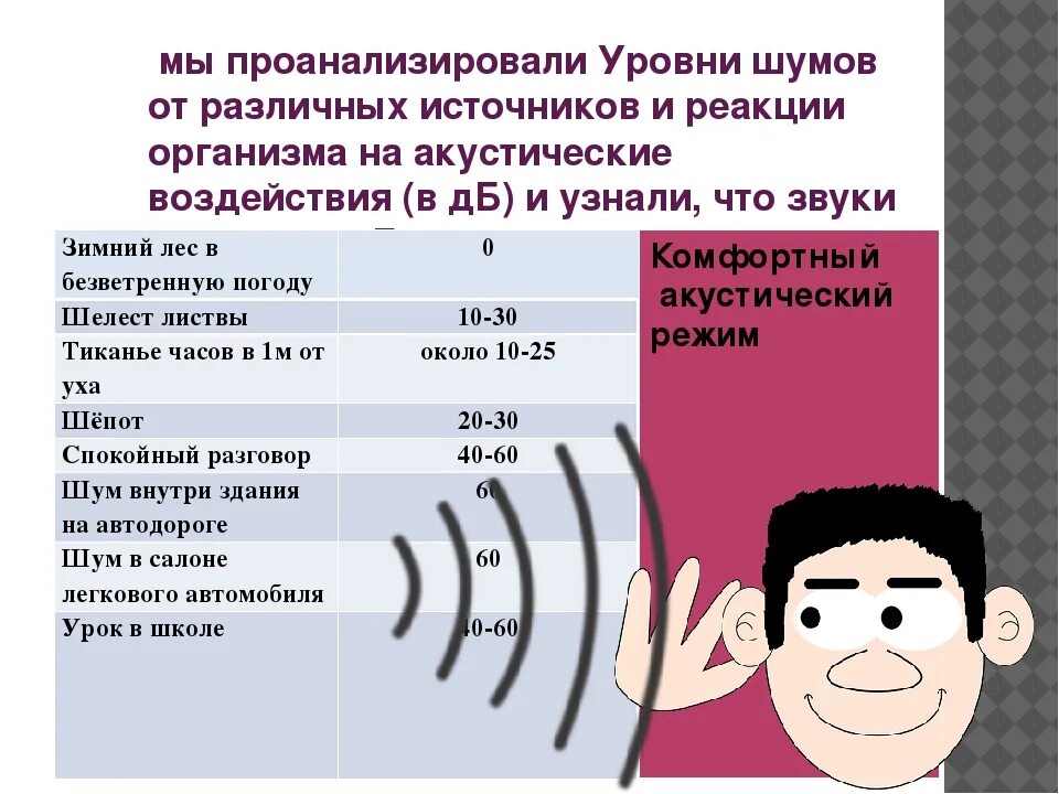 Как отражается на здоровье человека громкие звуки