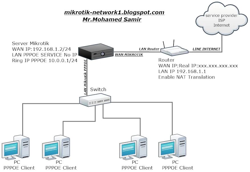 Mikrotik две сети. Микротик схема подключения роутер. схема локальной сети vpn mikrotik. mikrotik корпоративная сеть. что такое микротик для интернета.