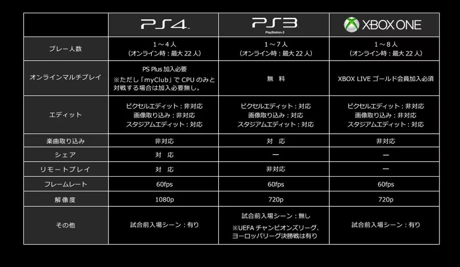Икс бокс сериес s. Требования фортнайт. Разрешение ps4. Модель оперативная память xbox one s. Xbox one характеристики.