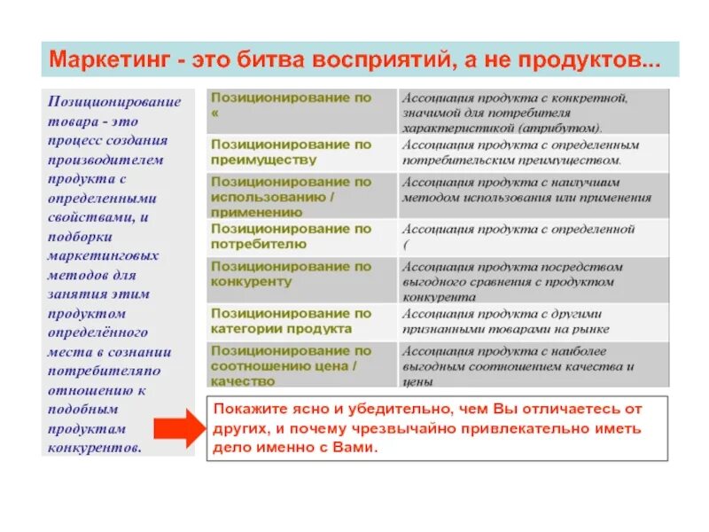 Маркетинг э. Маркетинг. Позиционирование в маркетинге. Позиционирование товара. Ассоциация продукта с конкретной характеристикой.