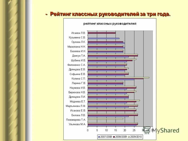 Работа с дневниками классного руководителя. Тест для классных руководителей с ответами. Условия формирования этнической толерантности. Анкеты опросники. Структура плана по воспитательной работе.