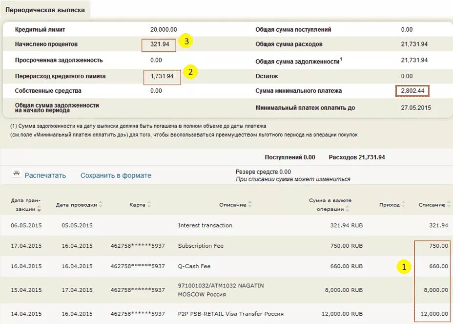 Пин код райффайзен. Выписка по задолженности карты. Выписка Райффайзенбанк по карте. Лимиты Райффайзенбанк. Райффайзенбанк выписка с карты.