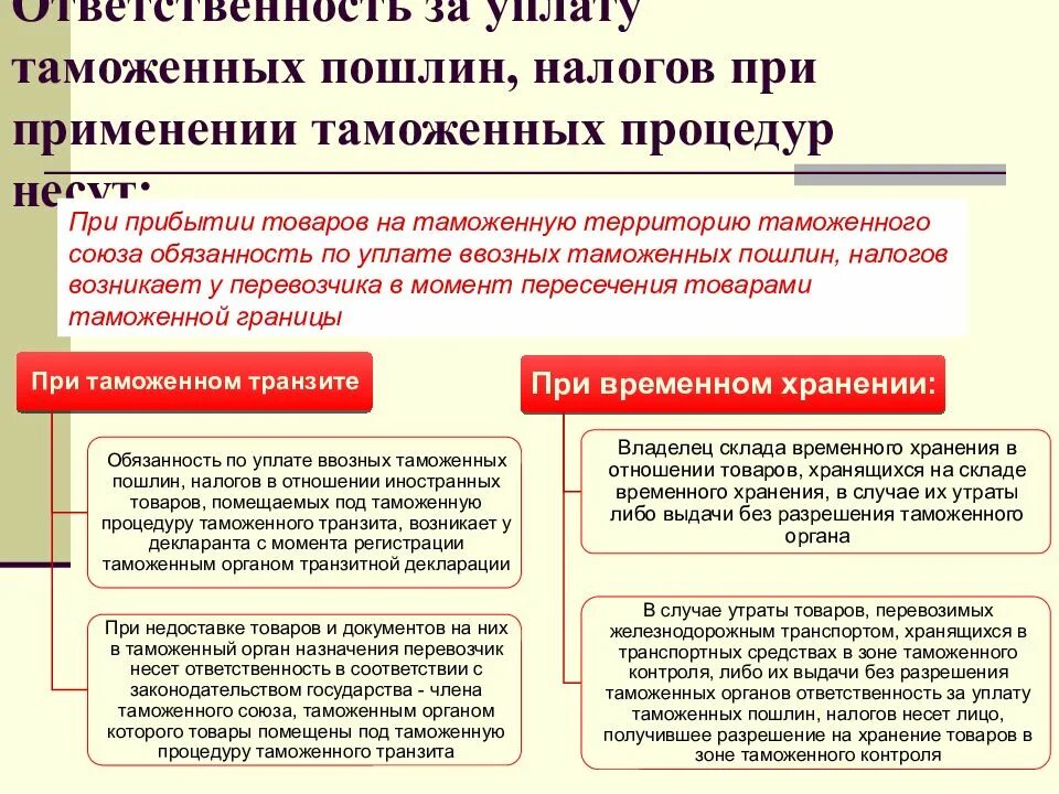 Таможенные пошлины а также налоги. Обязанность по уплате ввозных таможенных пошлин,. При таможенных процедурах пошлина. Таможенные пошлины и налоги. Пошлины и налоги при таможенных процедурах.