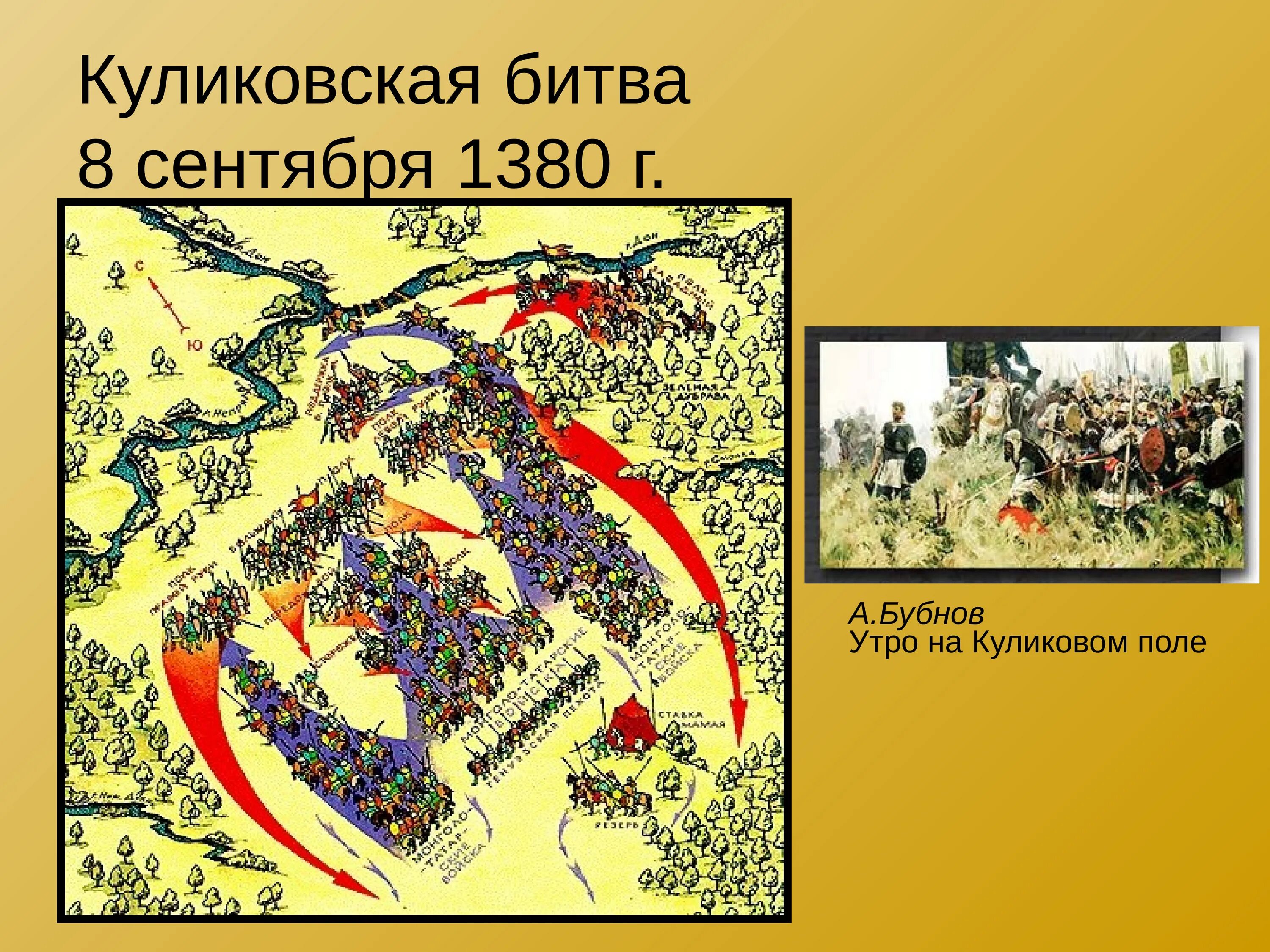 История про куликовскую битву. 1380 Куликовская битва. Куликовская битва 8 сентября 1380 г. Схема Куликовской битвы 8 сентября 1380 года. Непрядва Куликовская битва.