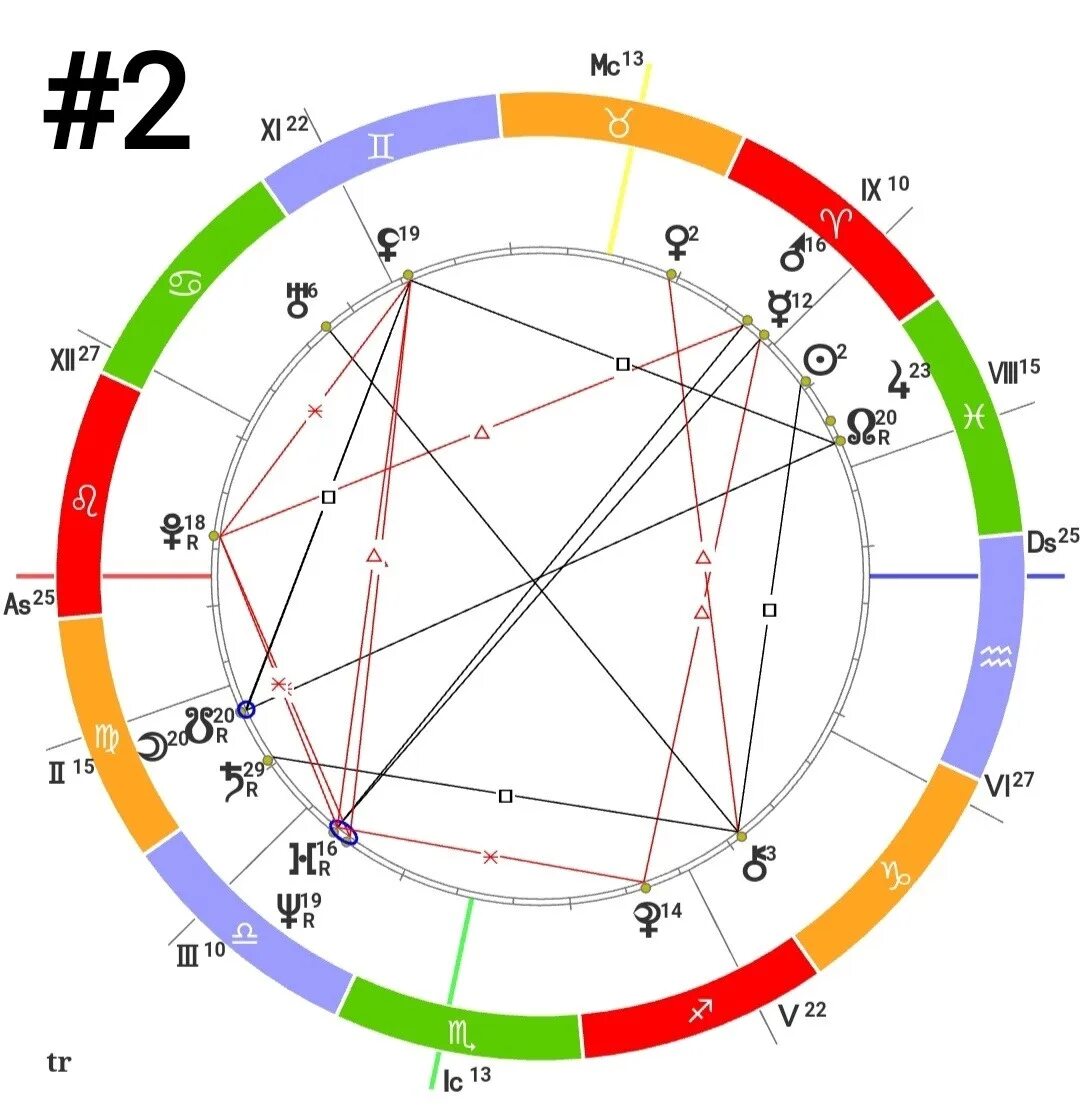 Лилит в натальной карте мужчины. Лилит в натальной карте значок. Натальная карта. Диспозиторы в натальной карте. Лилит в натальной карте символ.
