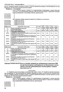 Гэсн экскаватор