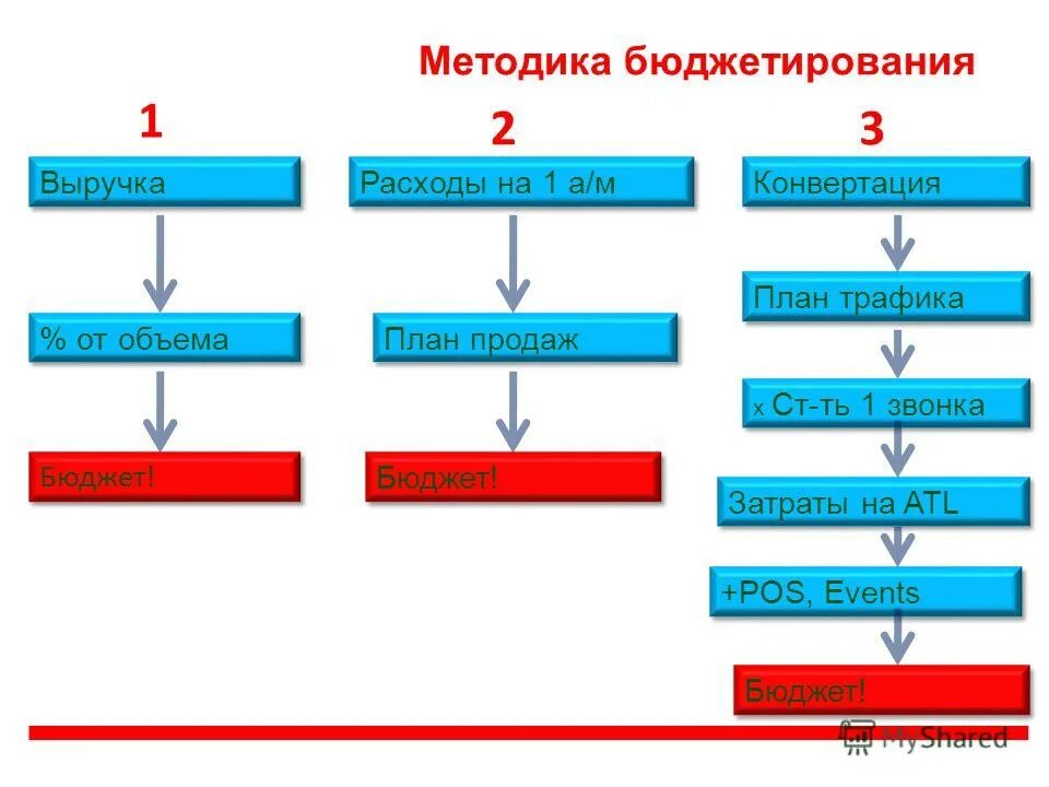 Рассчитать конвертацию. Рассчитать конвертацию