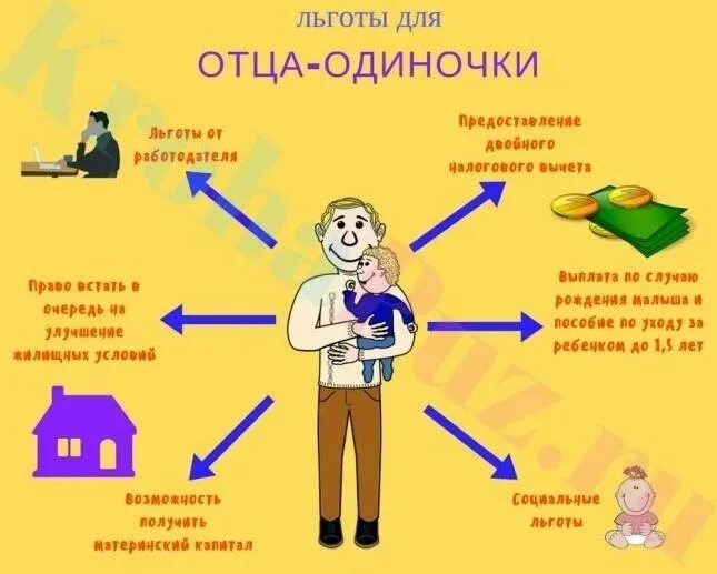 Какое пособие получит отец. Пособие для отца одиночки. льготы отцам одиночкам. отец одиночка выплаты. пособие на детей отцу одиночке.