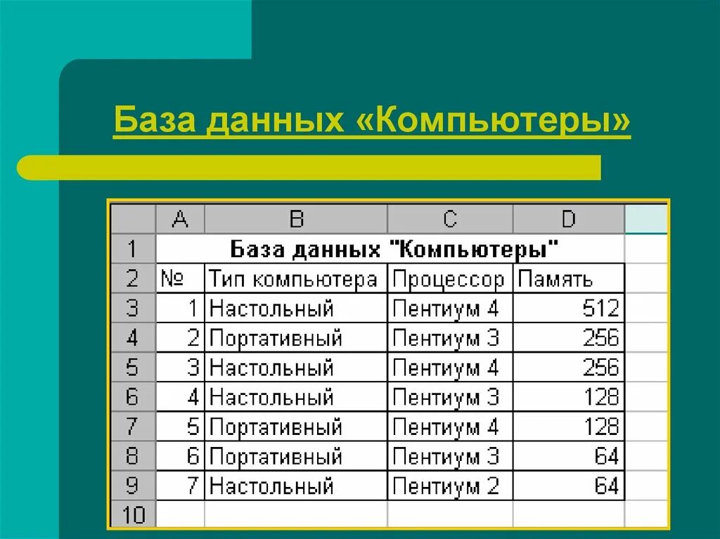 Computer databases