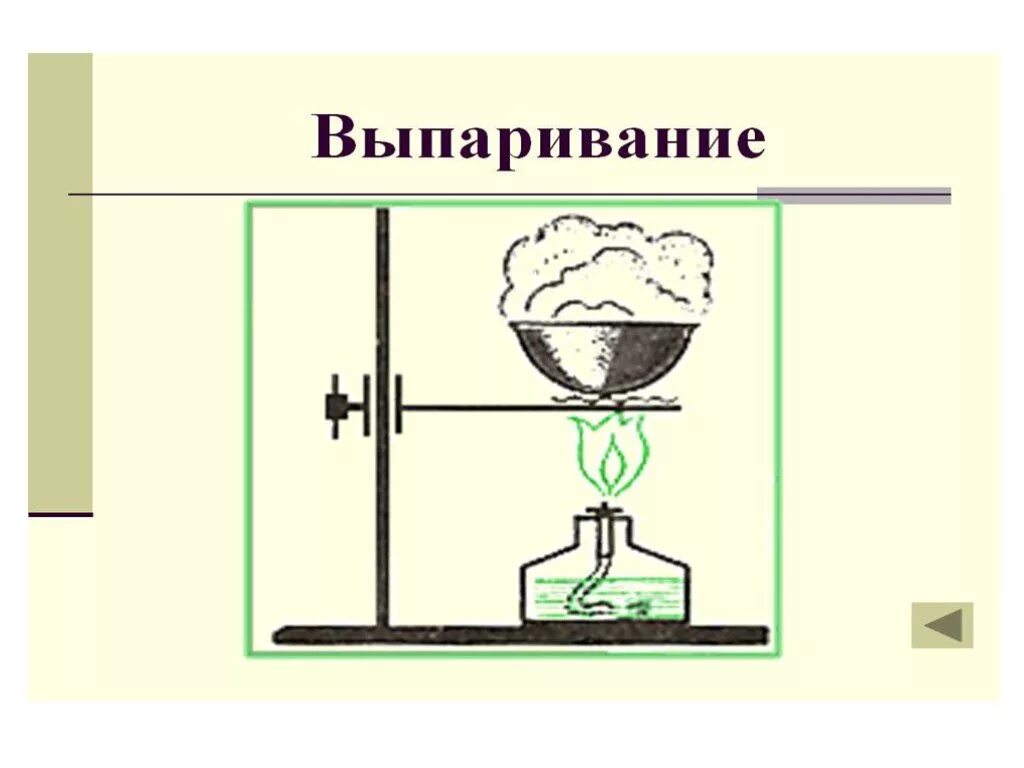 Выпаривание соли какое явление. Фильтрование в химии. фильтрование в химии схема. выпаривание в химии.