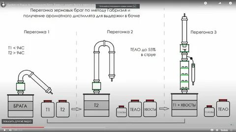 Как делать дистиллят